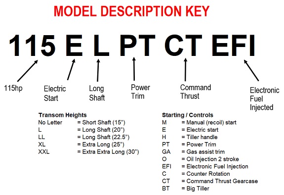 Mercury Outboard Serial Number Year Chart Australia